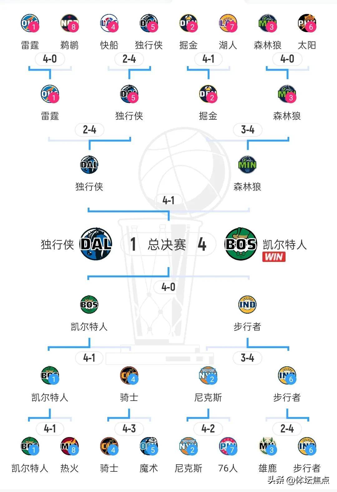 包含清晨NBA季后赛传出新动向；金州勇士防线松动；管理层表态：悬念犹存；心理建设被强调的词条